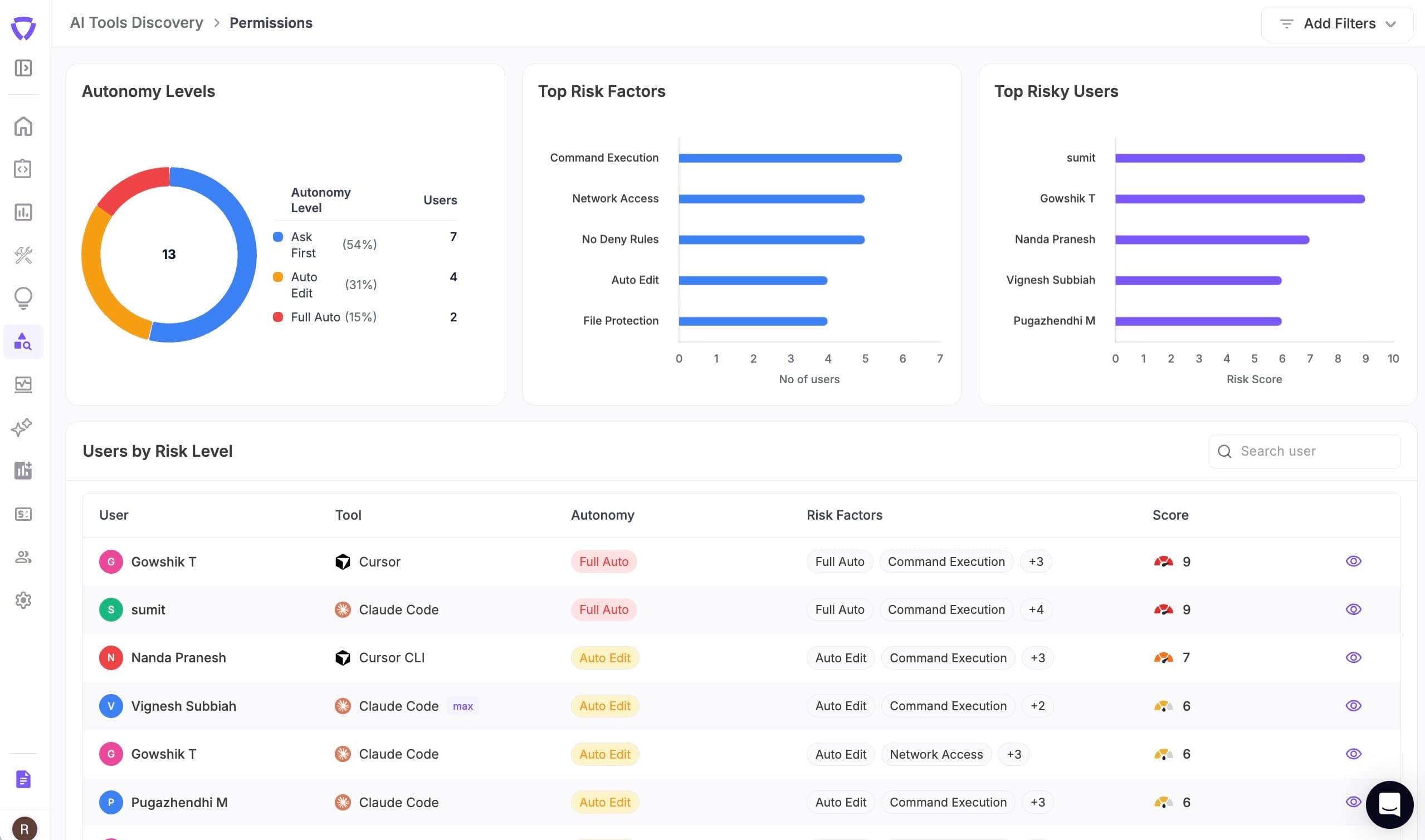 Risk Assessment — autonomy levels, risk factors, and per-user risk scores